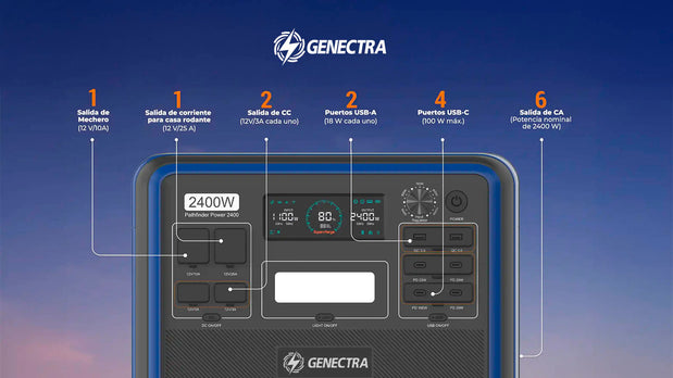 Cómo usar tu estación de energía solar Genectra: la guía definitiva ⚡