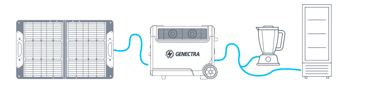 Diagrama de conexión Foodtruck