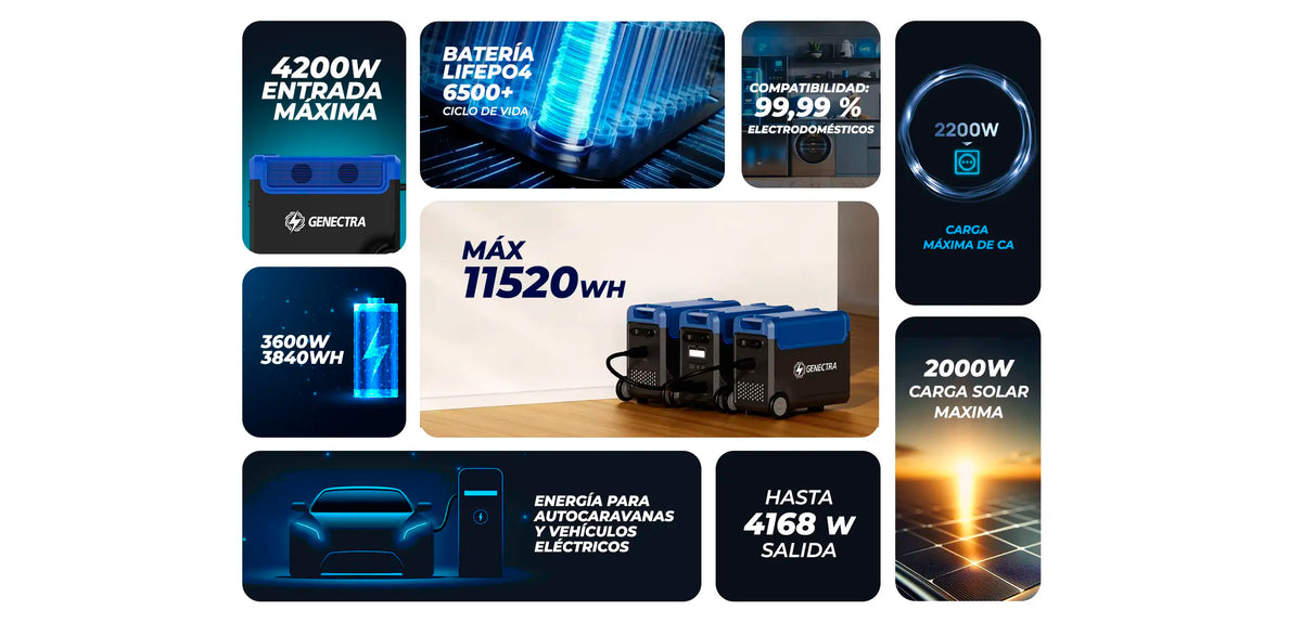 freedom solar 3600