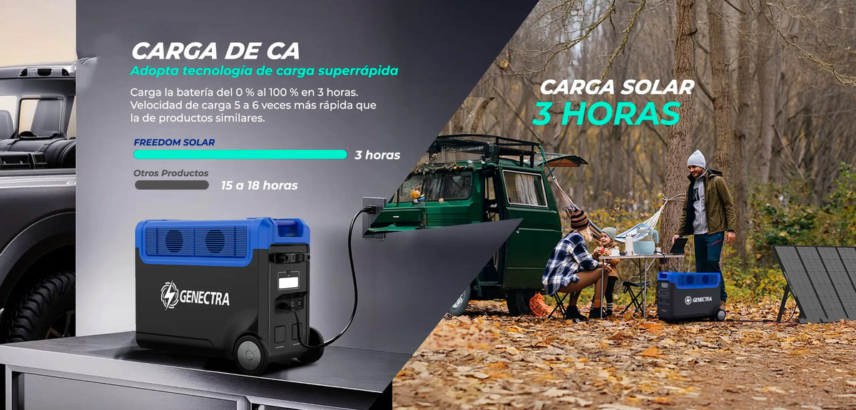 freedom solar 3600