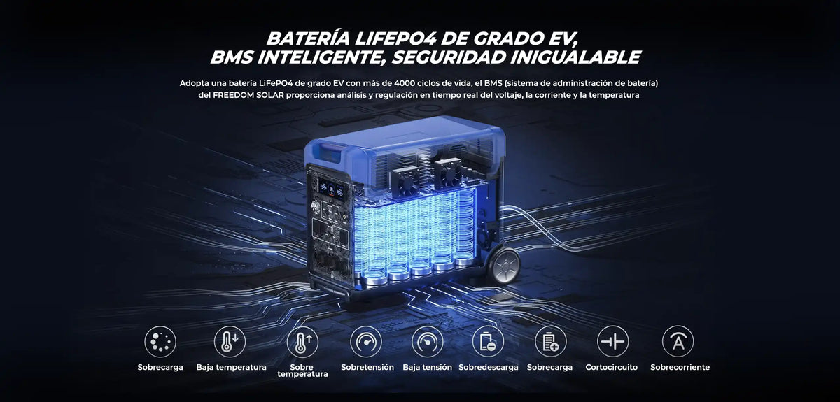 freedom solar 3600