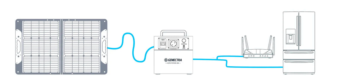 Diagrama de conexión Respaldo