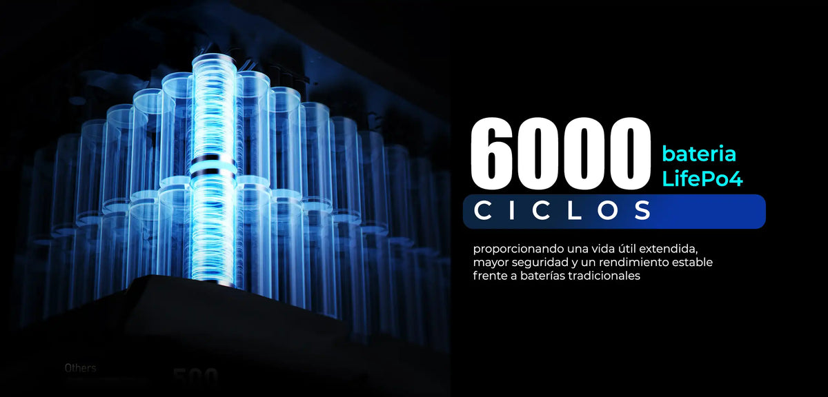 titan power 7200